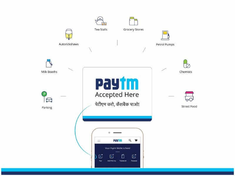 Success story of Paytm founder Vijay Shekhar Sharma