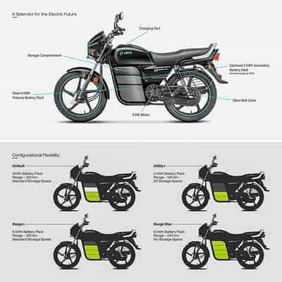 Hero Splendor Electric bike being launched with 240 km range